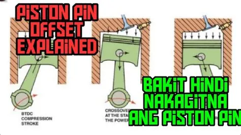 Piston Pin Knock Test at Pamela Georges blog