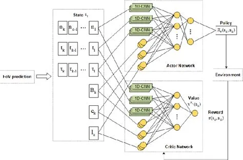 Figure 2 from Deep Reinforcement Learning Based Adaptive 360-degree ...