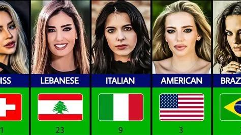 Top 50 Countries With The Most Beautiful Women In The World - YouTube