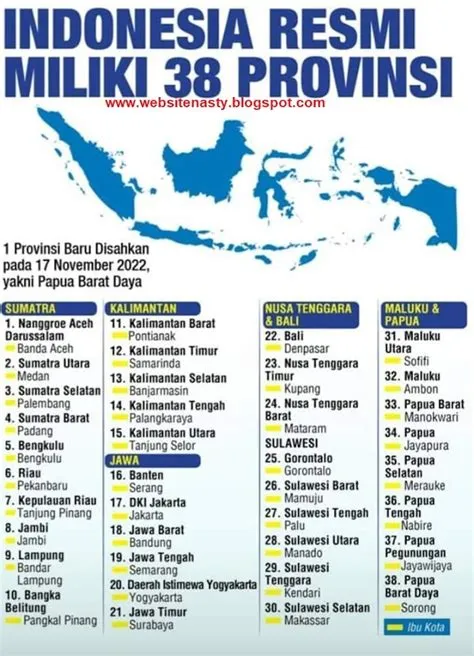 38 Provinsi di Indonesia Beserta Nama Ibukotanya Terlengkap - Website Nasty