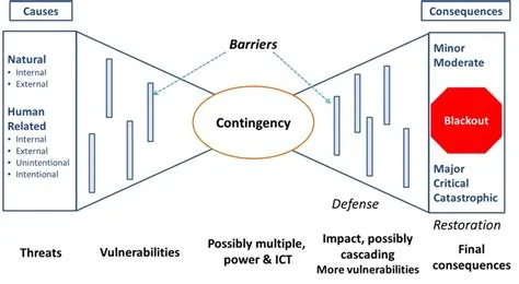 Bow-tie diagram for AFTER methodology. | Download Scientific Diagram