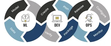 MLOps vs. DevOps: What is the Difference? | phData