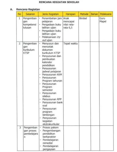 Panduan Menyusun Rencana Kerja Sekolah dan Contoh Program - Quipper Blog