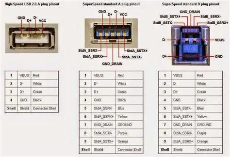 Understanding the Pin Configuration of a USB Connector