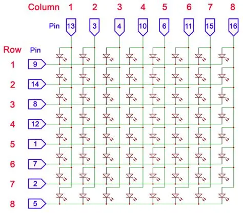 How to Setup an LED Matrix on the Arduino (2022)