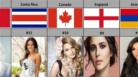 World's Most Beautiful Women by Country - YouTube