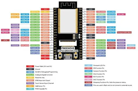 Buying advice for a TFT LCD : r/arduino