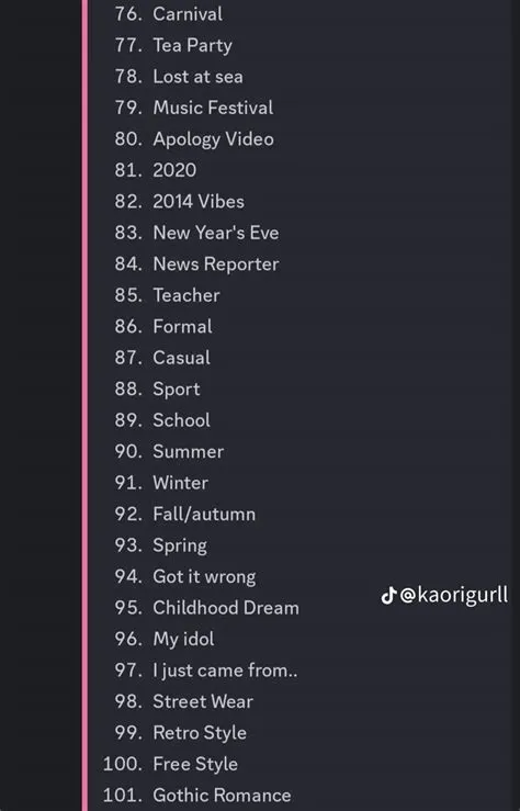 by Aida Mendez on dress to impress | Theme list, Synonyms and ...