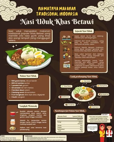 Poster Infografis Nikmatnya Makanan Tradisional Indonesia | Majalah ...