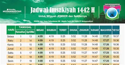 Jadwal Sholat dan Imsakiyah Ramadhan 1442H Wil. Jember dan sekitarnya ...