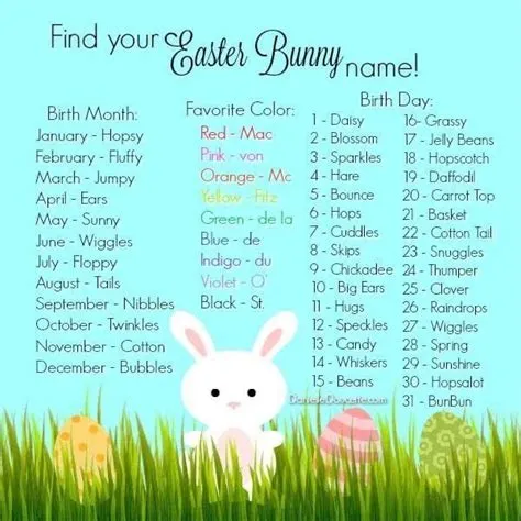 by Sonya Kunkle on Interactives | Bunny names, Easter bunny ...