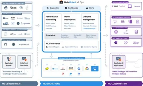 What are the best MLOps platforms? - DataOps Redefined!!!