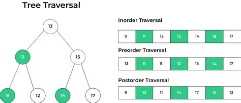 Preorder Traversal of Binary Tree