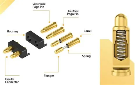 What is a Pogo Pin? Introduction of Pogo Pin Connectors|News|Horustech ...