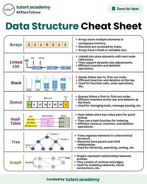 Best 13 The 2024 Java Developer RoadMap – Artofit