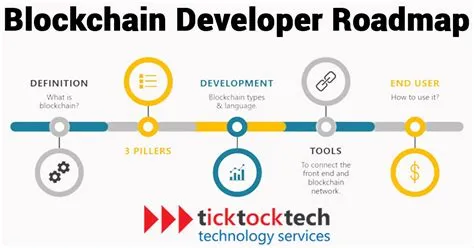 Blockchain development roadmap - Computer Repair | TickTockTech