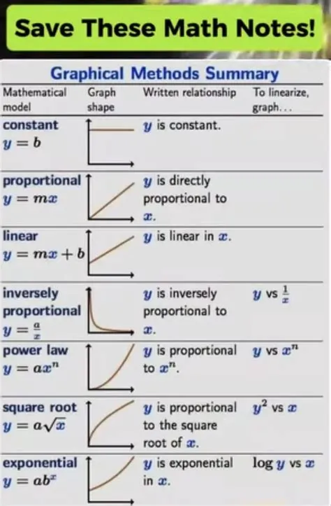 by Rita McClary on MATH JOUNALING in 2025 | Studying math, Basic ...
