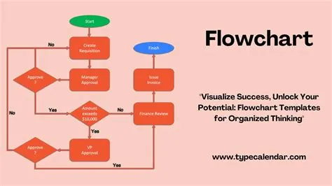 Activity Diagram Tutorial Activity Diagram Tutorial Flow Chart Images ...