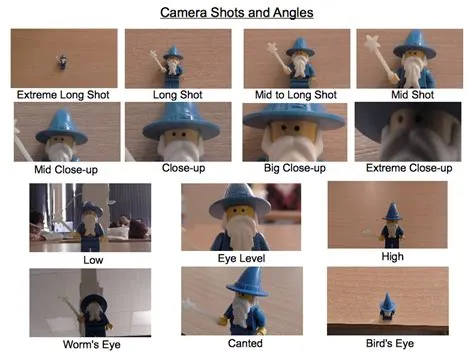 Camera shots and angles, Camera shots, Storytelling techniques
