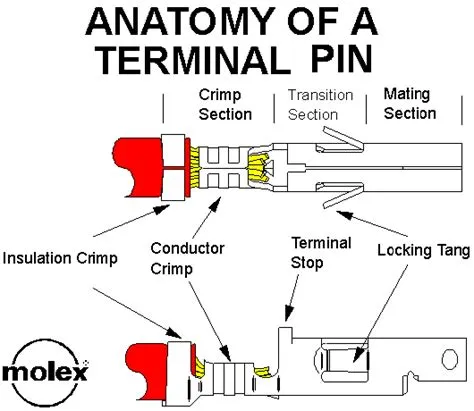 Pinball: Molex Connectors and Terminal Pin Crimping Explained