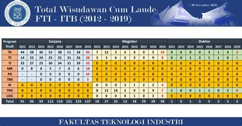 Akademik – FAKULTAS TEKNOLOGI INDUSTRI