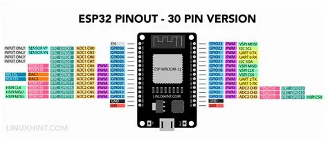 Esp32 Pinout How To Use Gpio Pins Pin Mapping Of Board With 30 ...