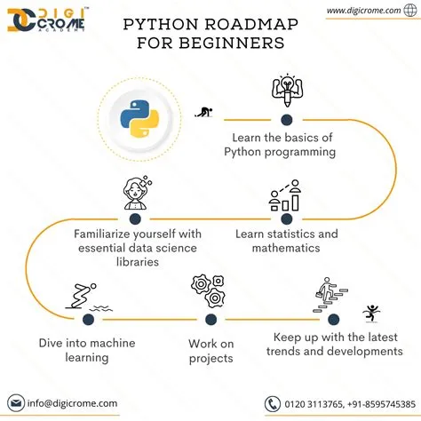 roadmap of python