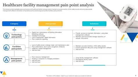 Top 7 Pain-Point Analysis Templates with Samples and Examples