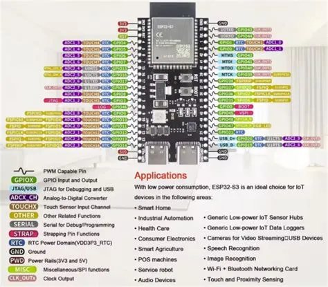 ESP32-S3 N16R8 Board - 16MB Flash + 8MB PSRAM - Arduino/ESPHome in ...