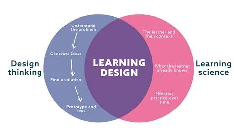 News and views | ELT Publishing Professionals