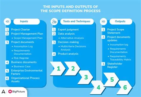 A guide to project scope management - BigPicture