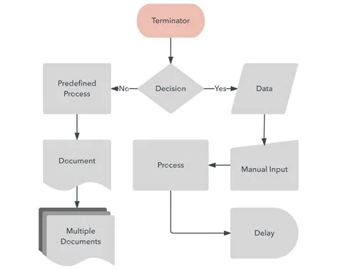 How To Read Astrocartography Chart - how to do process mapping