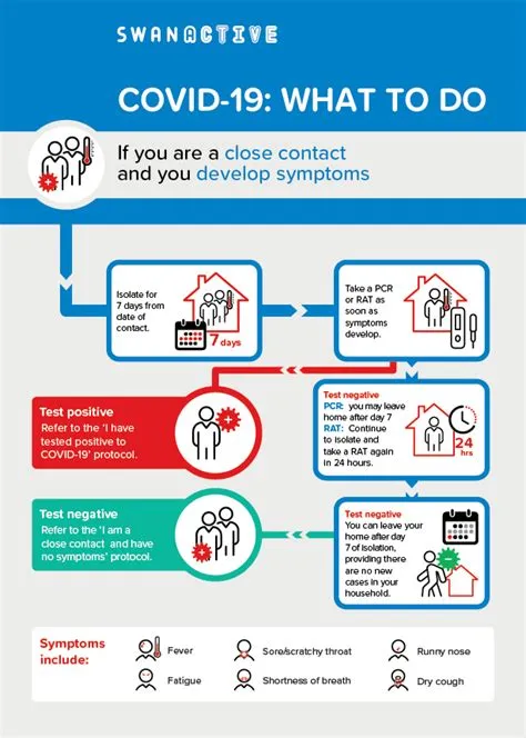 COVID-19 Updates - Swan Active