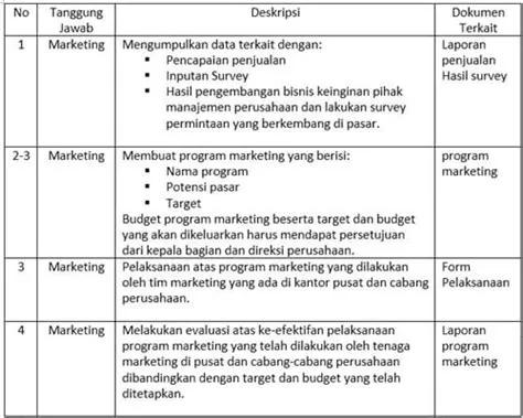 Detail Contoh Tabel Program Kerja Marketing Koleksi Nomer 37
