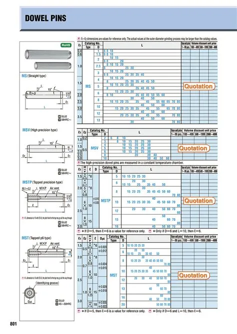 Dowel Pin Tolerance And Fit Standards By Factorem Medium, 51% OFF