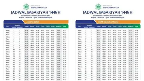 Link Download Tabel Jadwal Imsak dan Buka Puasa Ramadan Muhammadiyah ...