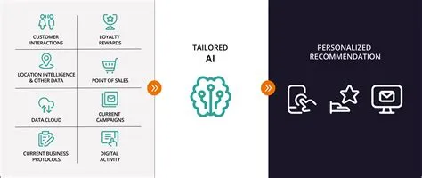 How to Create an App Using AI/ML for Your Business