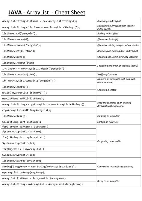JAVA - ArrayList - Cheat Sheet | Programmieren lernen, Spickzettel ...