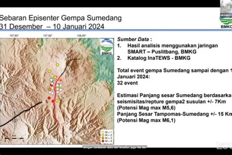 BMKG: Potensi gempa akibat sesar Sumedang dapat mencapai magnitudo 5,6 ...