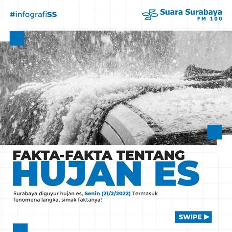 Fakta-Fakta yang Perlu Kamu Tahu Soal Hujan Es