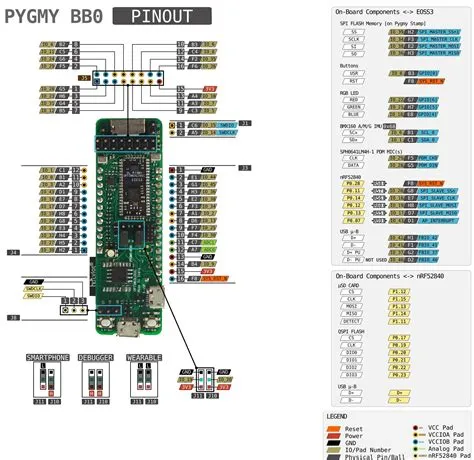 Design pin diagram for custom board - Software Recommendations Stack ...