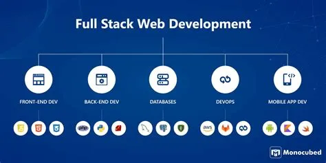 Tecnologías para ser Full-Stack Developer - Roadmap Completo