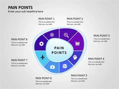 Problem Statement 4 PowerPoint Template