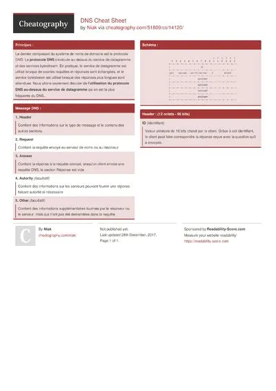 12 Dns Cheat Sheets - Cheatography.com: Cheat Sheets For Every Occasion
