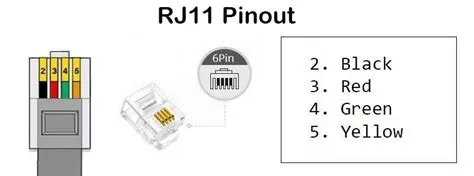RJ11 VS RJ45: What Is The Difference
