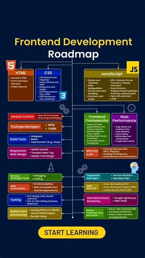 kamranahmedse/developer-roadmap: Roadmap to becoming a web developer in ...