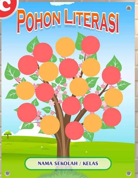 100 Contoh Gambar Pohon Literasi Unik dan Cantik untuk Pojok Baca ...