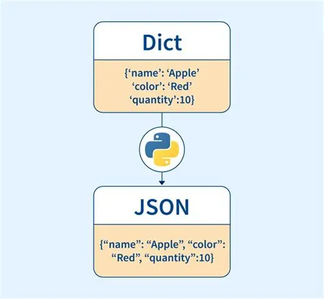 Saving Dictionary As Json In Python: A Simple Tutorial