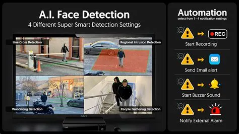 Face Detection Camera | Face Recognition CCTV Kits | Artificial ...