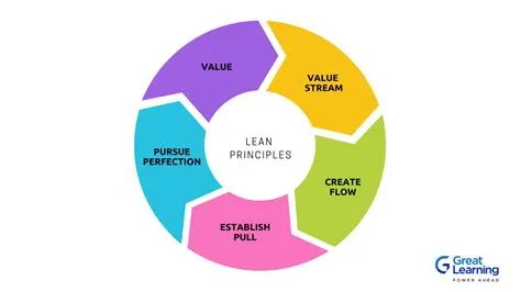 What Is X Lean at Layla Dickens blog